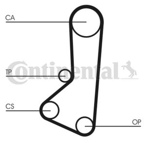 Zahnriemen CONTINENTAL CTAM CT510