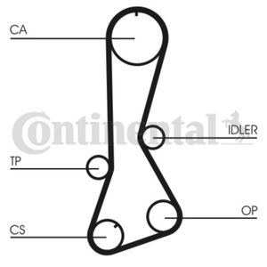 Zahnriemen CONTINENTAL CTAM CT706