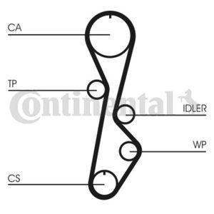 Zahnriemen CONTINENTAL CTAM CT774 für Ford Usa Probe I