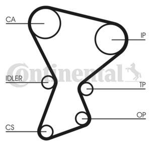 Zahnriemen CONTINENTAL CTAM CT545